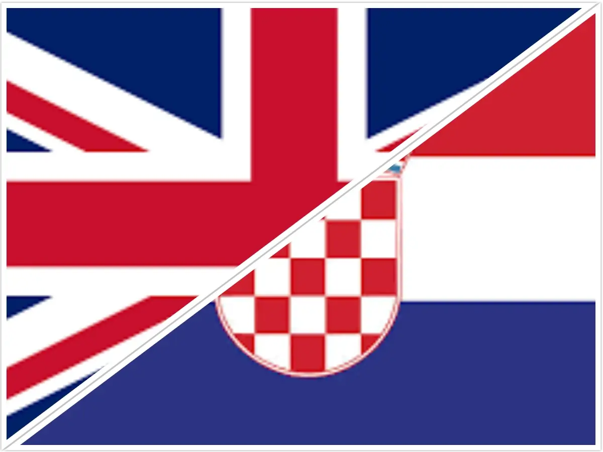 Croatia time difference to UK 